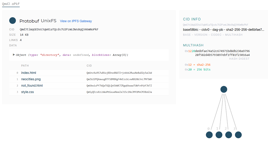 Picture of a DAG related to the IPFS node as viewed from the DAG explorer in IPFS's web UI