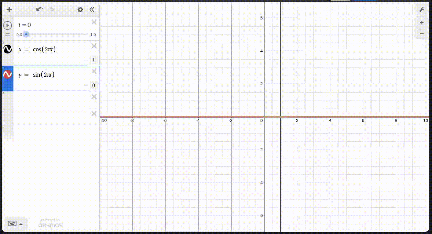 Video demonstration of said circular behavior